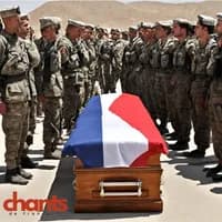 Photo de la chanson Afghanistan